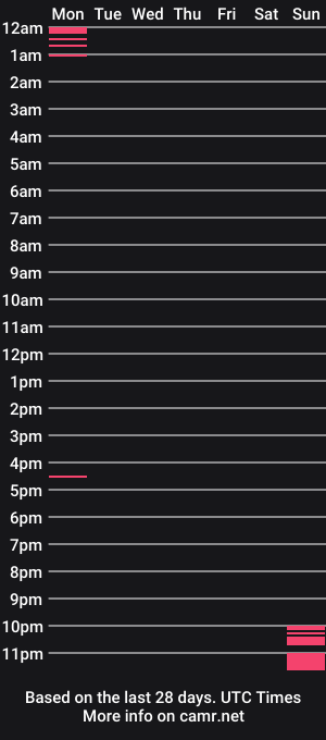 cam show schedule of honeymoon1212