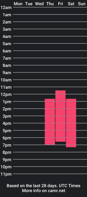 cam show schedule of honeymoongirlie