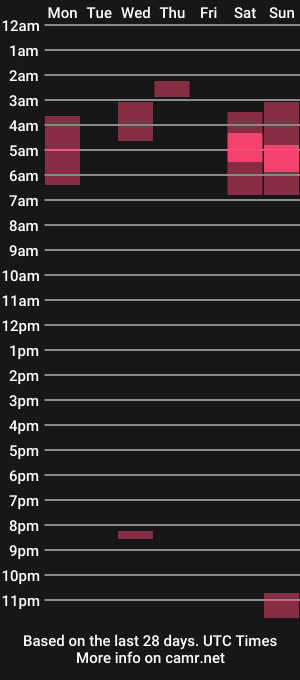 cam show schedule of honeyruby