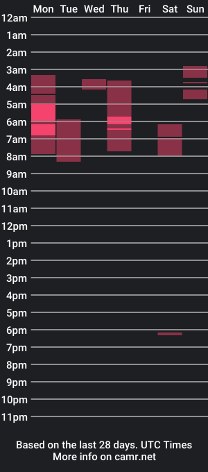 cam show schedule of honeysummer_of