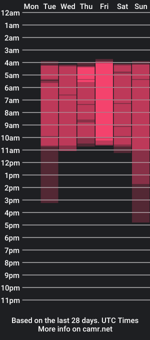 cam show schedule of honeysweet18_