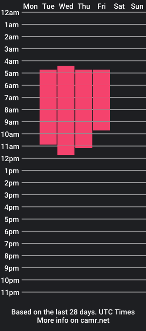 cam show schedule of honeyy_brown