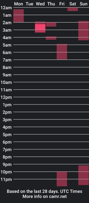 cam show schedule of honeyybabyyyyy