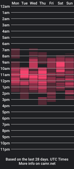 cam show schedule of honeyynancyy