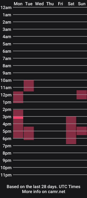 cam show schedule of hongkongkitten