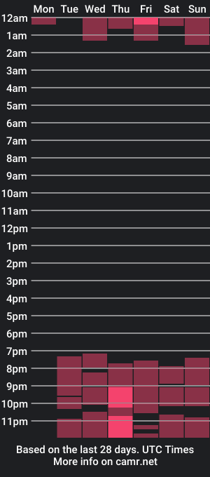 cam show schedule of honney_moon2