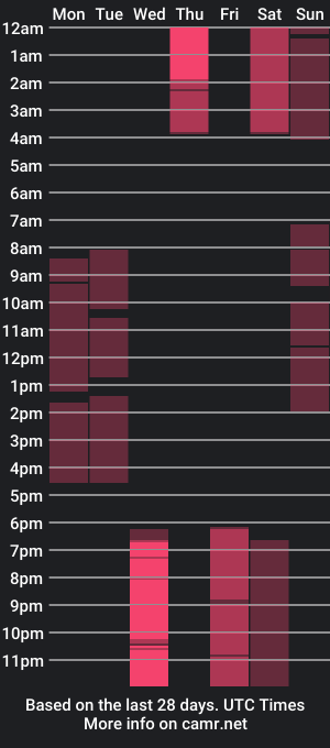 cam show schedule of honoka_