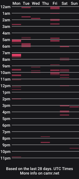 cam show schedule of hooch33