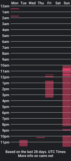 cam show schedule of hoodlatelatenightshow