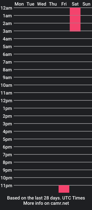 cam show schedule of hoody1126