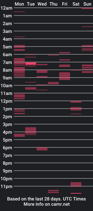 cam show schedule of hookedup2