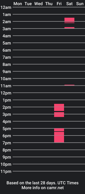 cam show schedule of hookgrip1234