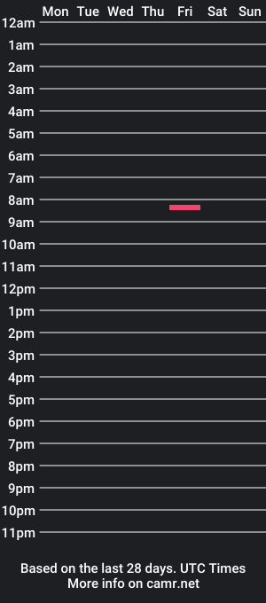 cam show schedule of hoorneus666