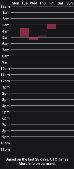 cam show schedule of hooshung_mvers8