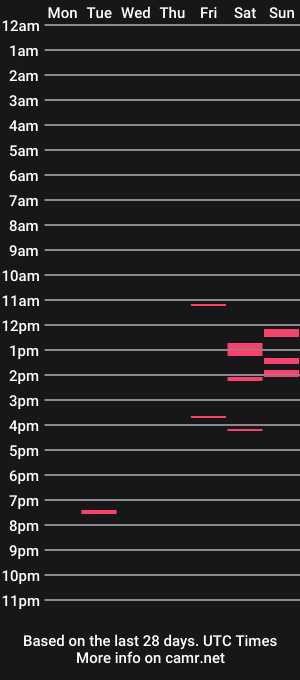 cam show schedule of hoosierdadddy4u