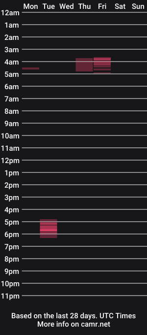 cam show schedule of hoosierdaddyxl