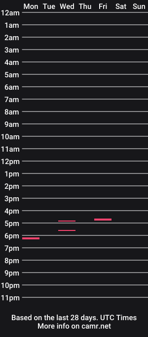 cam show schedule of hoosierfan2121