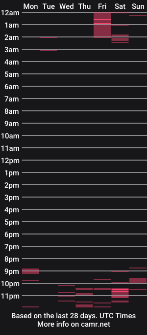cam show schedule of hoot_alicee