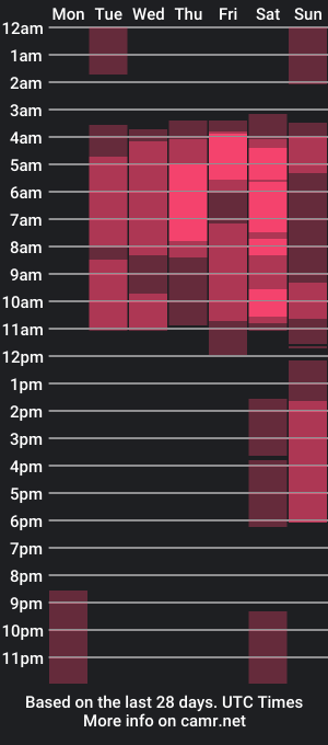 cam show schedule of hootguuys