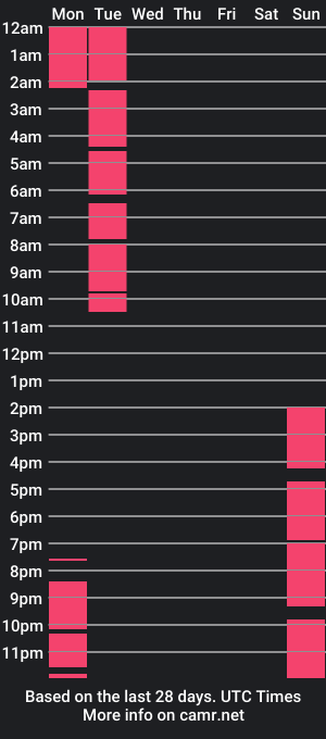 cam show schedule of hootstream