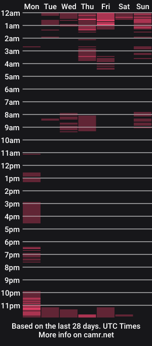 cam show schedule of hoottshark