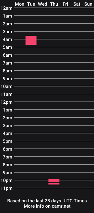 cam show schedule of hop3027
