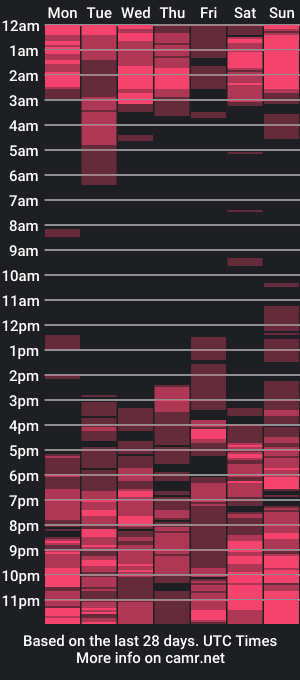 cam show schedule of hope_beib