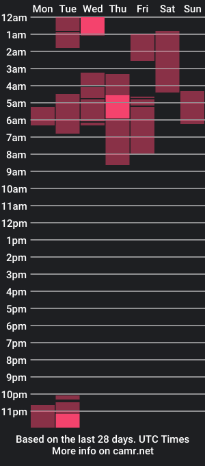 cam show schedule of hope_daily