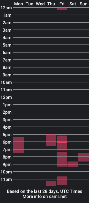 cam show schedule of hope_of_the_world