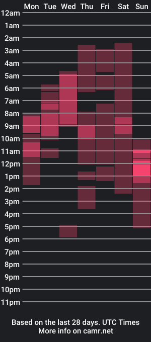 cam show schedule of hoppinbunnis