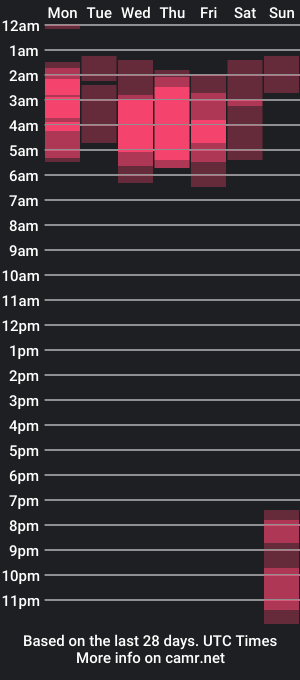 cam show schedule of hormonal_man