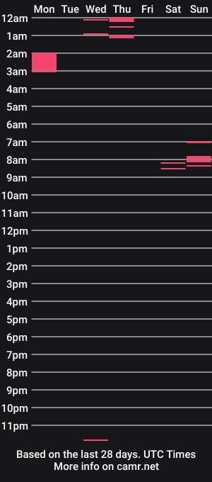cam show schedule of hormonemonster27