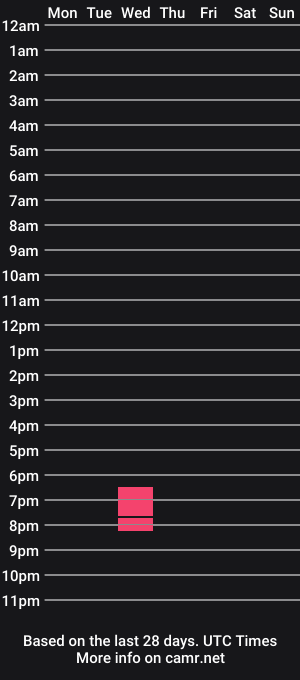 cam show schedule of hormones84