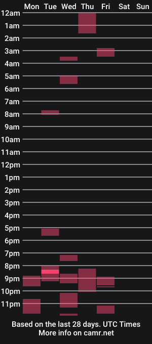 cam show schedule of hornbigcockyman