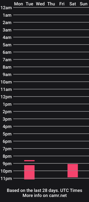 cam show schedule of horncoup19