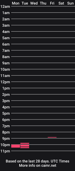 cam show schedule of horndog8383
