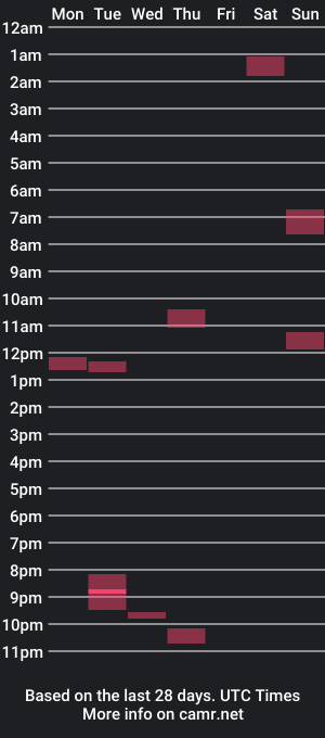 cam show schedule of hornet_33