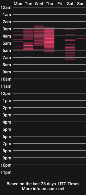 cam show schedule of horney_audrey