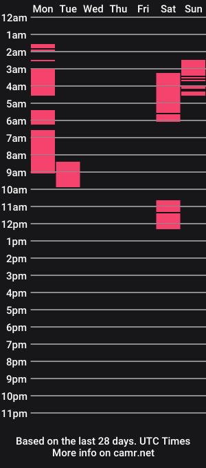 cam show schedule of horneyebonygirl