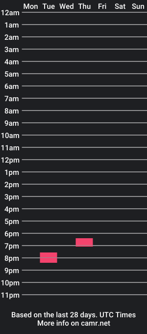 cam show schedule of horngover