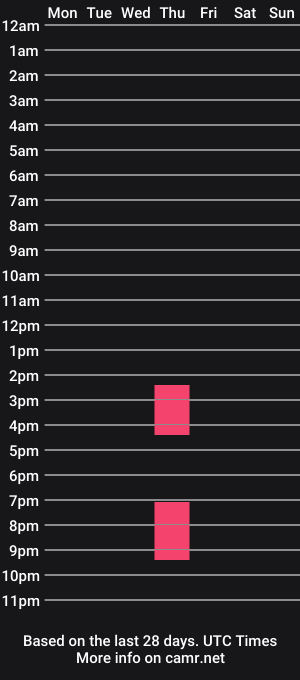 cam show schedule of hornideblack