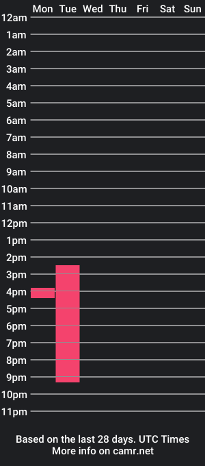 cam show schedule of hornienextdoor