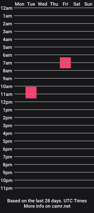 cam show schedule of horniihairyboy