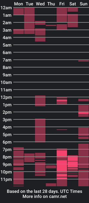 cam show schedule of hornny4amani