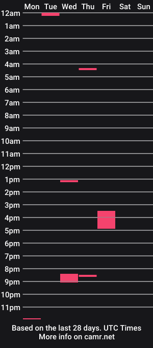 cam show schedule of horny4gramps