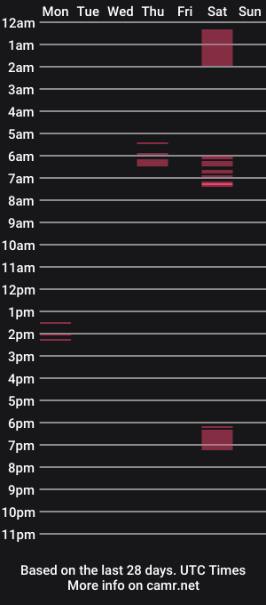 cam show schedule of horny_boy_sneaky