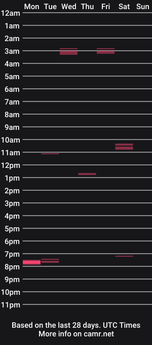 cam show schedule of horny_dad_69