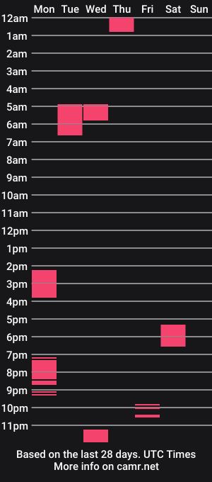 cam show schedule of horny_ftm_guy