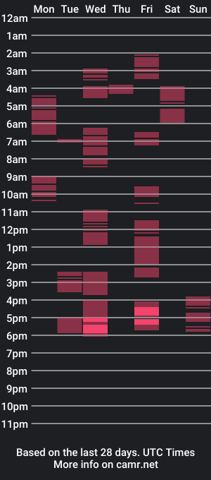 cam show schedule of horny_fuckbert