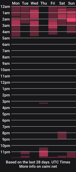 cam show schedule of horny_guys_69